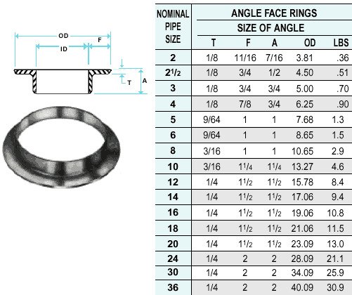 Angle Face Rings Flanges Angle Face Rings Flanges