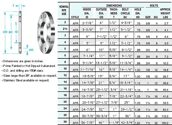 Carbon Steel Square Angle Face Rings Flanges Carbon Steel Square Angle Face Rings Flanges