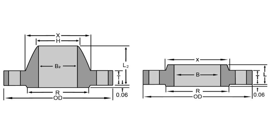 ANSI B16.1 250 Flanges ANSI B16.1 250 Flanges