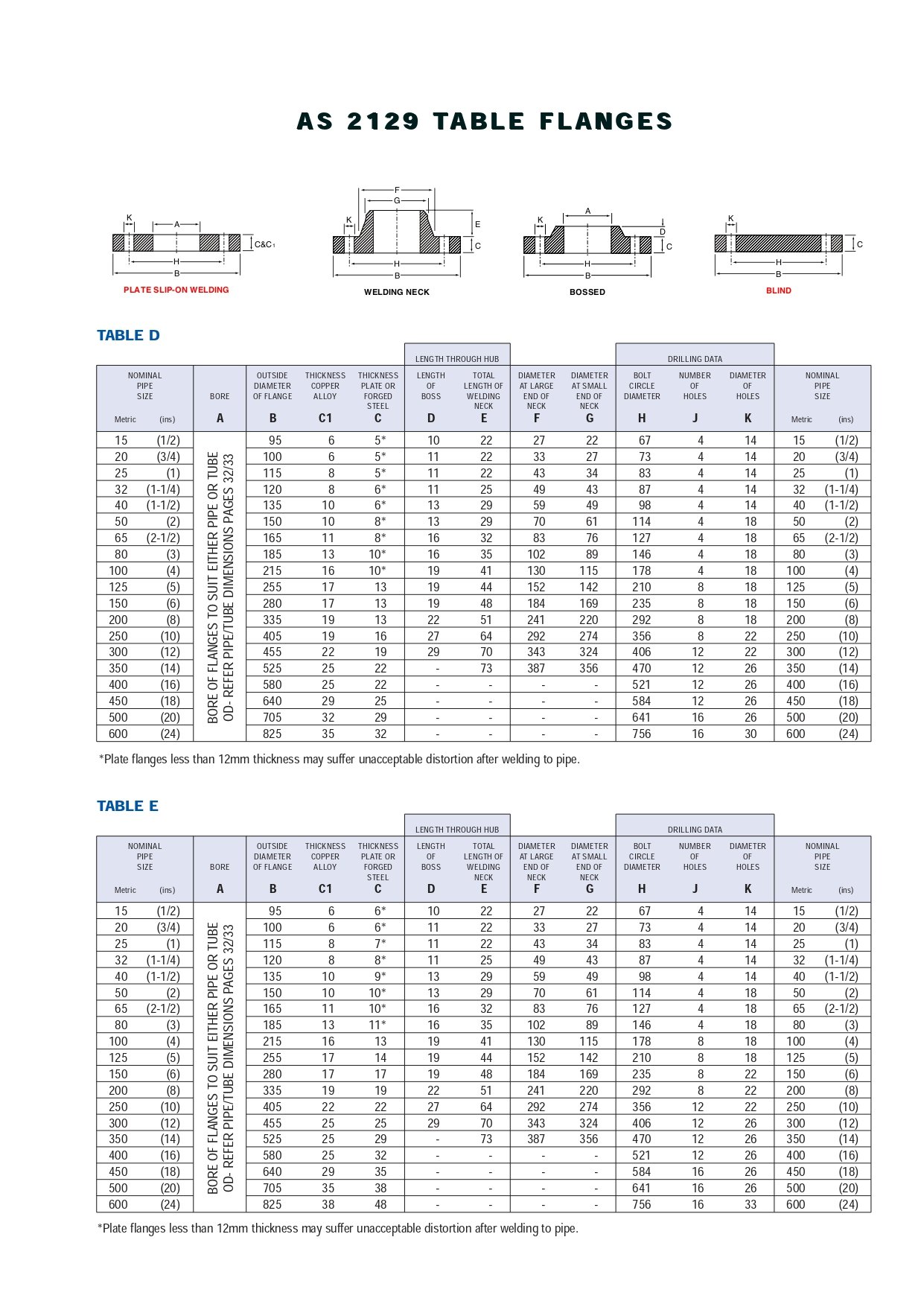 Dimensions of AS2129 Flanges Dimensions of AS2129 Flanges
