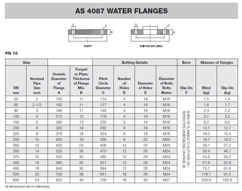 Dimensions of AS4087 Flanges Dimensions of AS4087 Flanges
