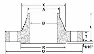 Weldneck Flanges