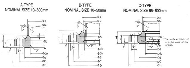 Dimensions of JIS B2220 20k Flanges Dimensions of JIS B2220 20k Flanges