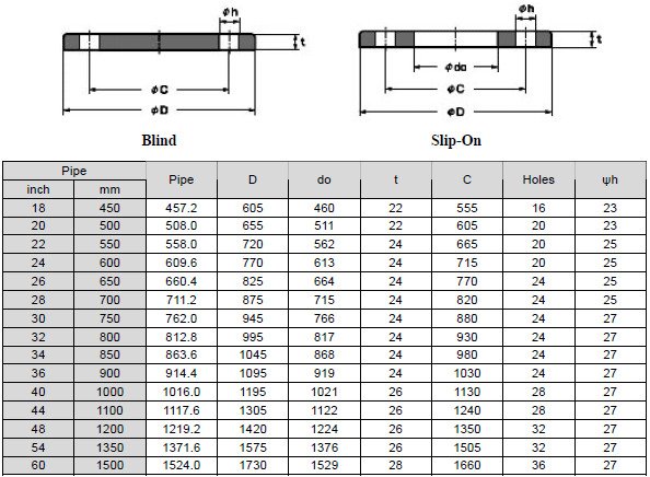 Dimensions of JIS B2220 2k Flanges Dimensions of JIS B2220 2k Flanges