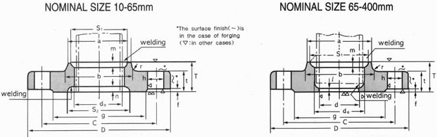 Dimensions of JIS B2220 40k Flanges Dimensions of JIS B2220 40k Flanges